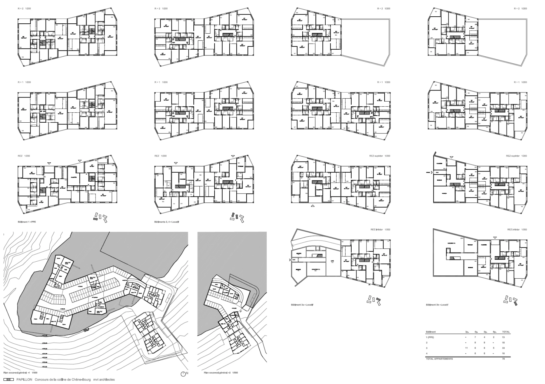 Concours pour la création d'un quartier d'immeubles de logements à Genève, bureau d'architectes à Genève, corpus architecture urbanisme